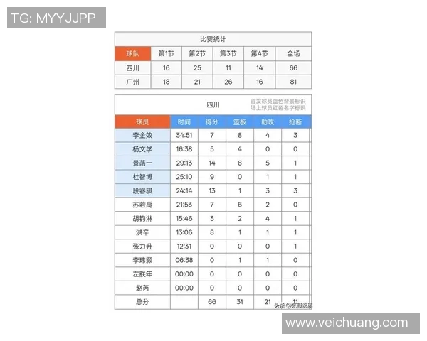 广州羽毛球队在联合会杯积分榜中以76分稳居第一名展现强劲实力